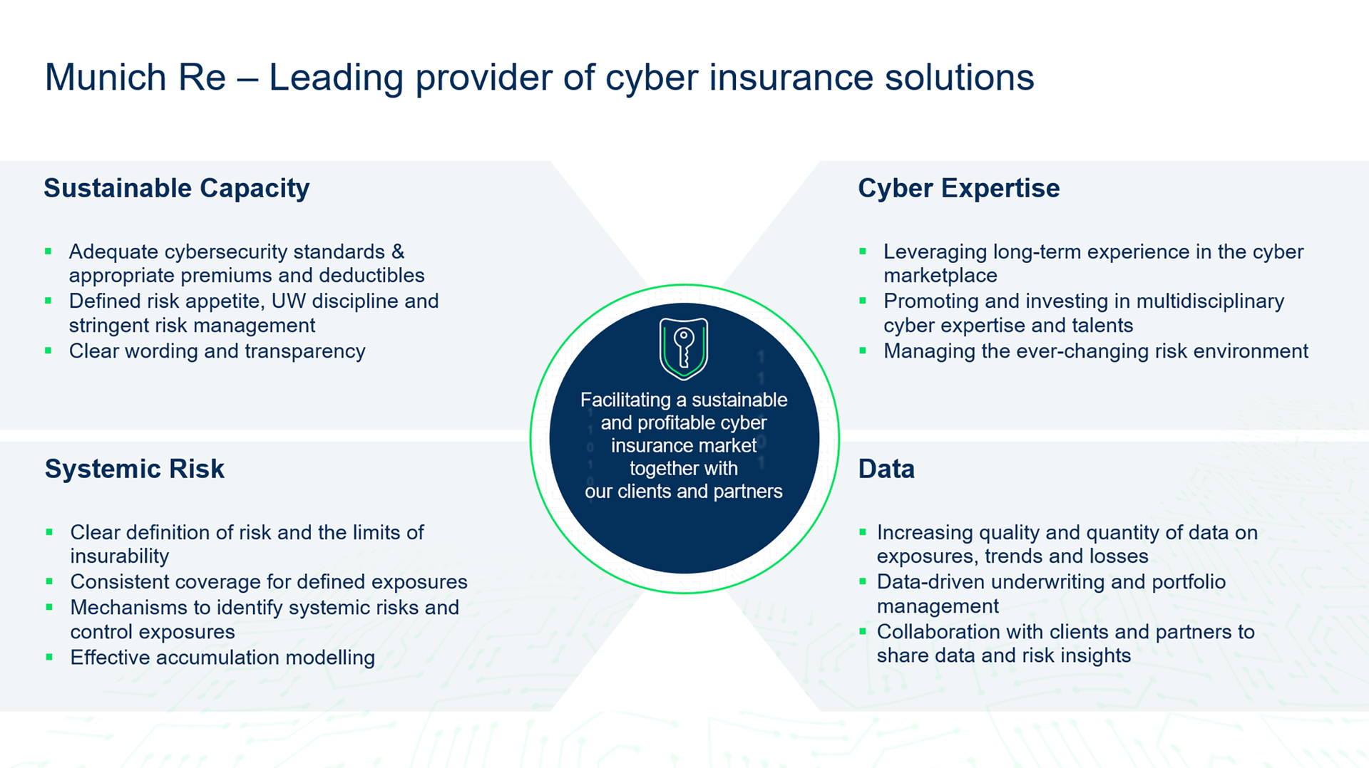 Munich Re - leading provider of cyber insurance solutions