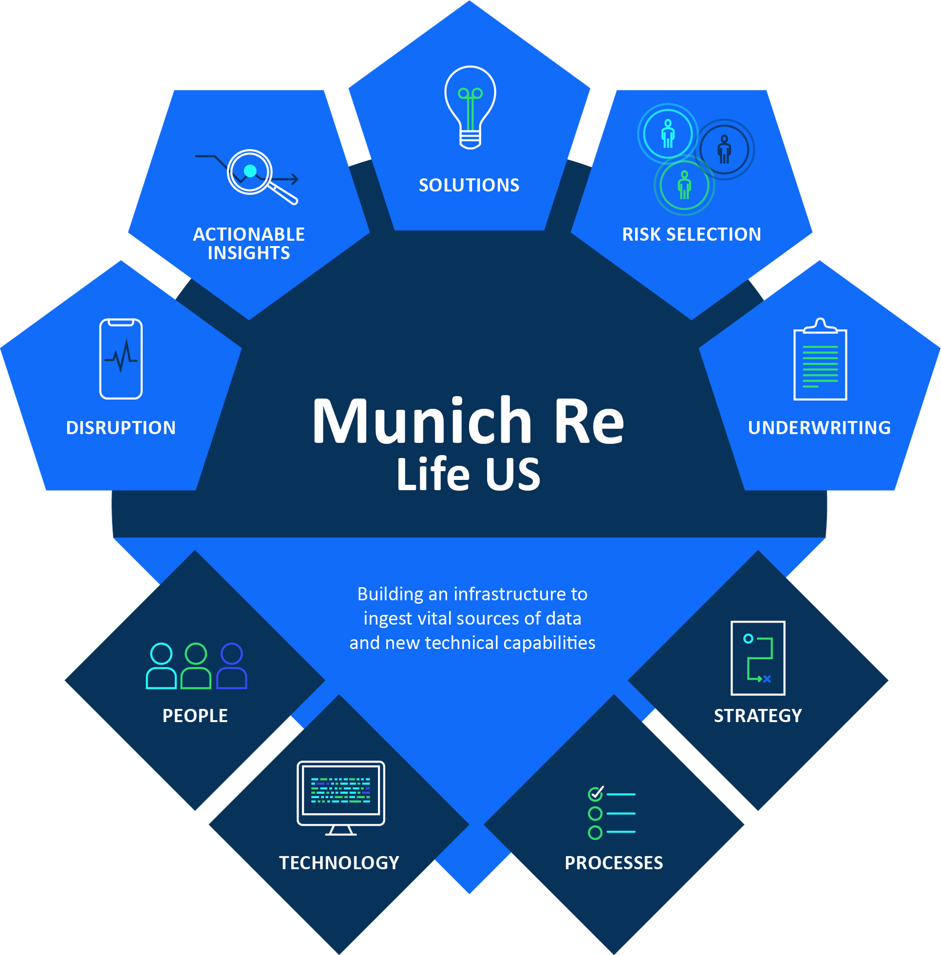 Munich Re Life Us info graphic showing company solutions