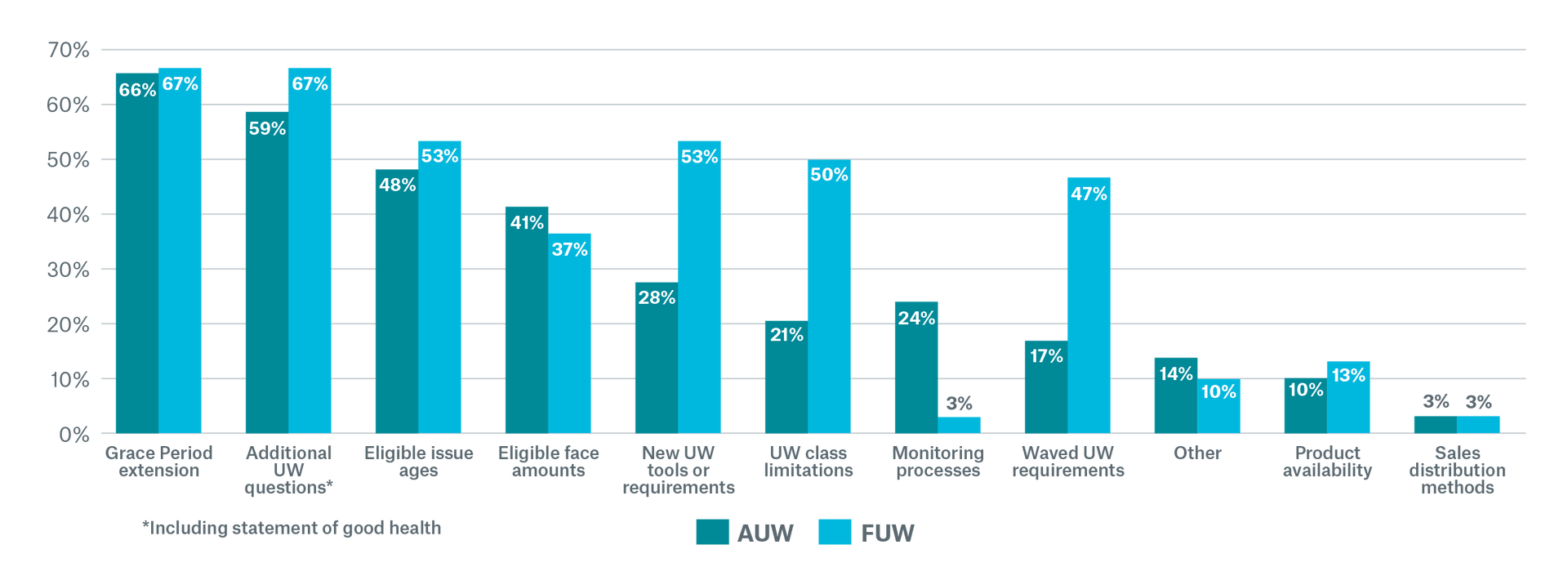 Figure 1 - Modifications to AUW and FUW programs in response to COVID-19.png