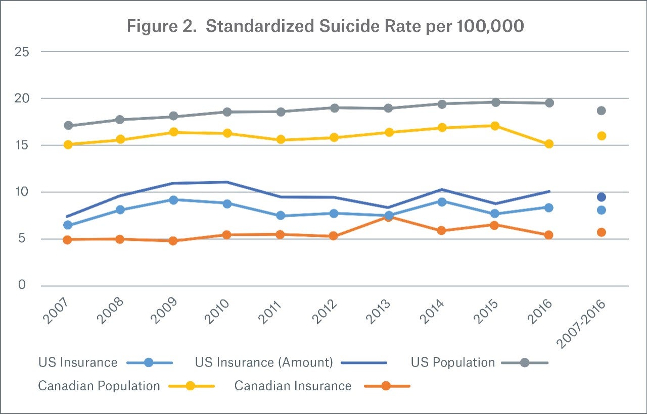 Figure 2 Image Standardized Suicide Rate per 100,000