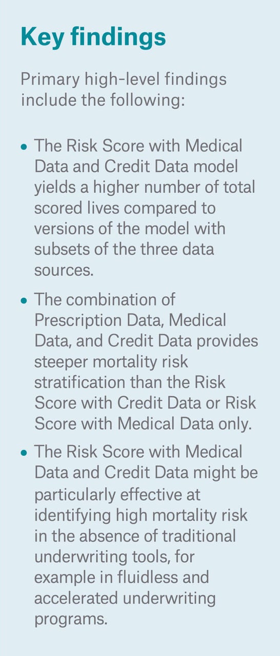 Milliman Risk Score 3.0 Key Findings