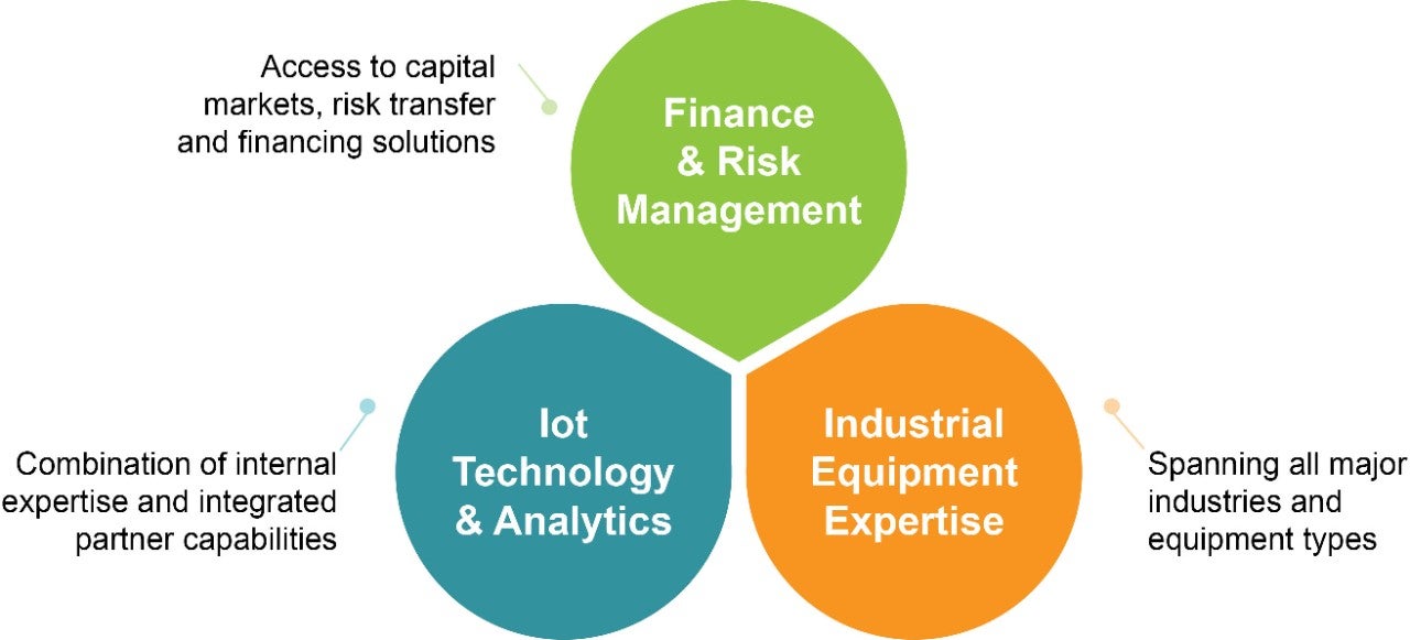 IoT Industrial Solutions