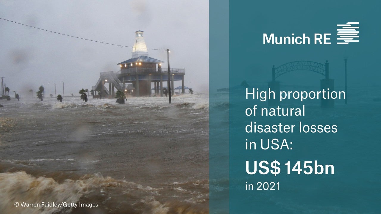 Natural disasters balance 2021