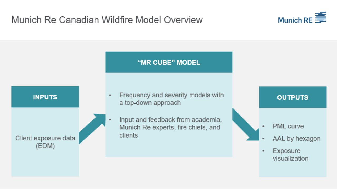 slide 1 Wildfire Model