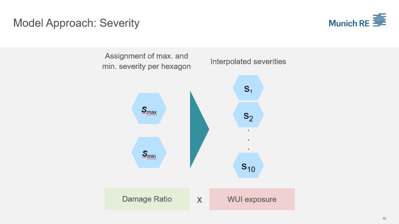 Wildfire Portfolio Analysis Slide 8