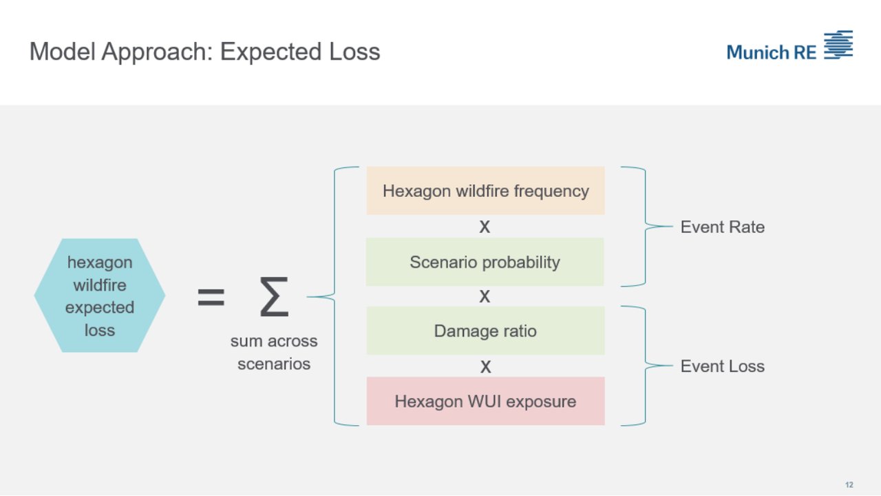 Wildfire Portfolio Analysis Slide 10