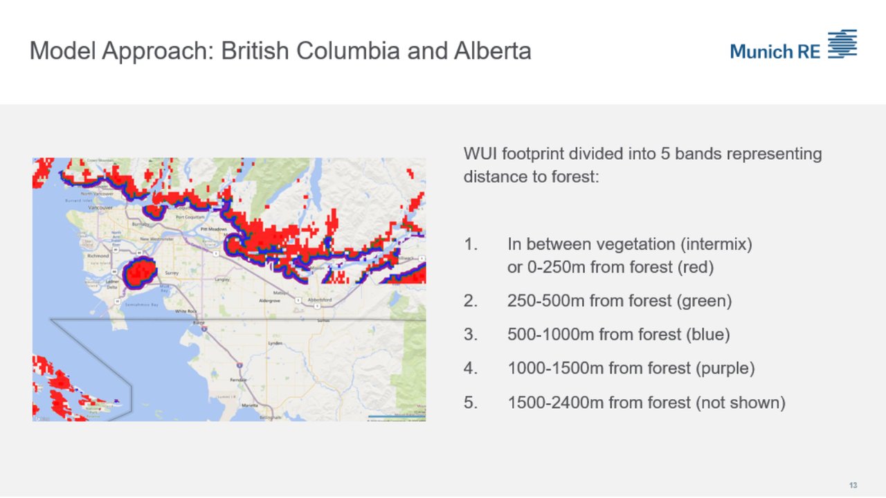 Wildfire Portfolio Analysis Slide 11