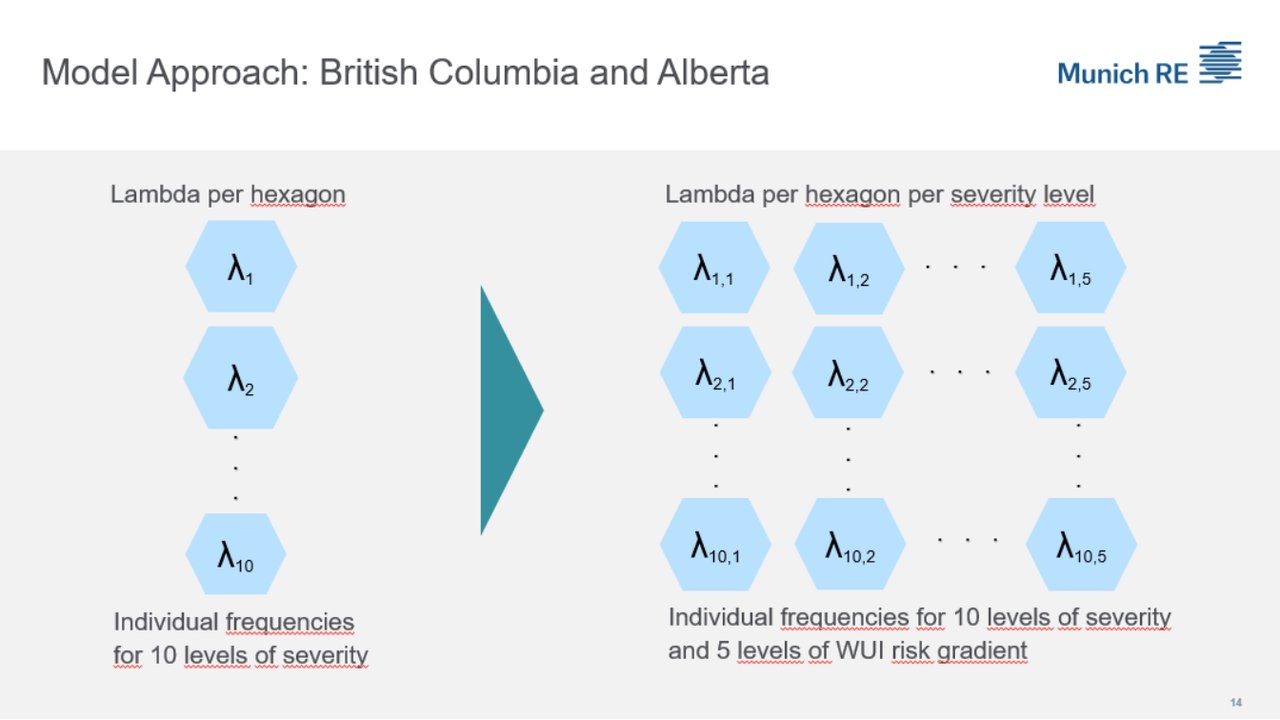 Wildfire Portfolio Analysis Slide 12