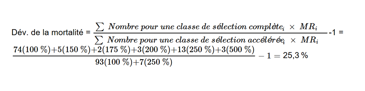 Mortality slippage equation