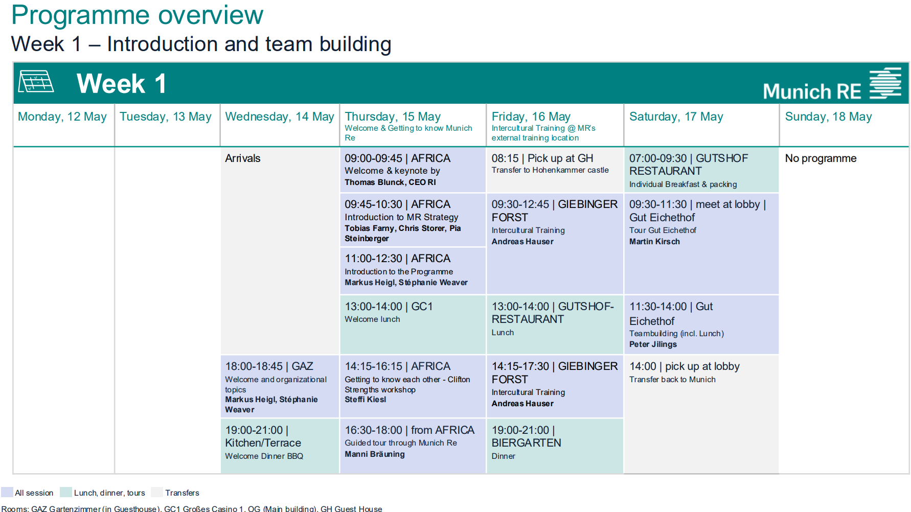 Programme overview – week 1