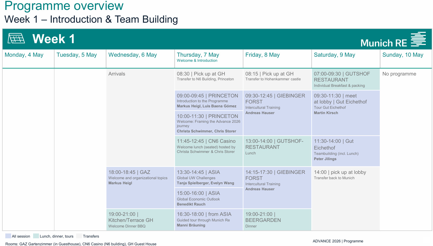 Programme overview – week 1