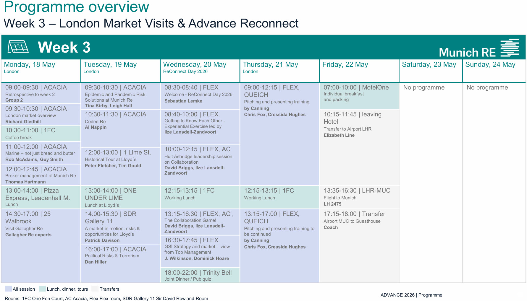 Programme overview – week 3