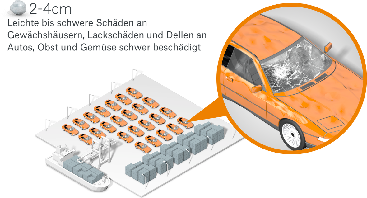 What needs to be done to prevent losses?