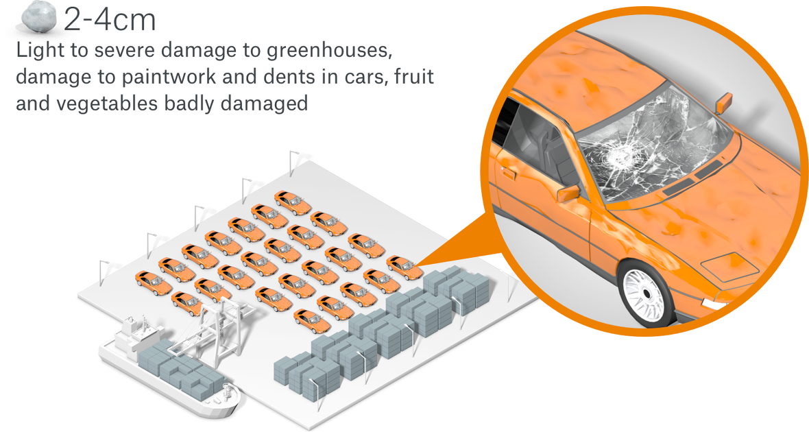 What needs to be done to prevent losses?