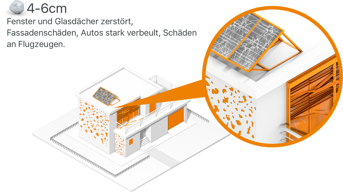 What needs to be done to prevent losses?