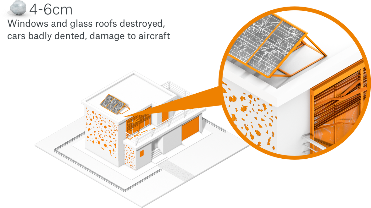 What needs to be done to prevent losses?