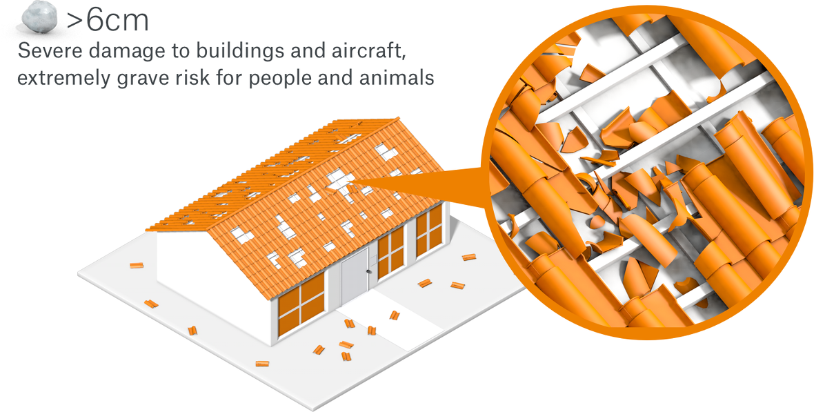 What needs to be done to prevent losses?