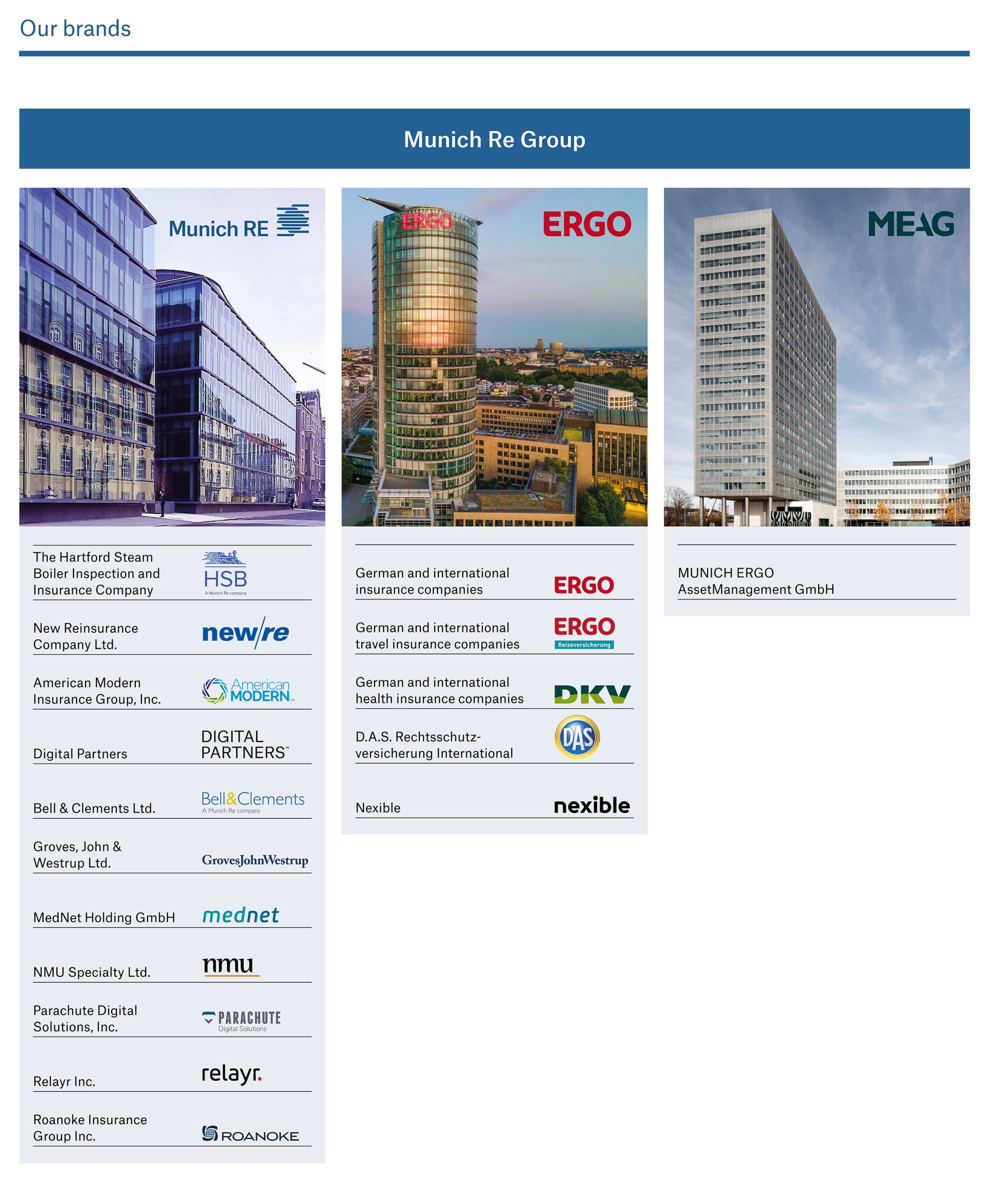 Organisation Munich Re