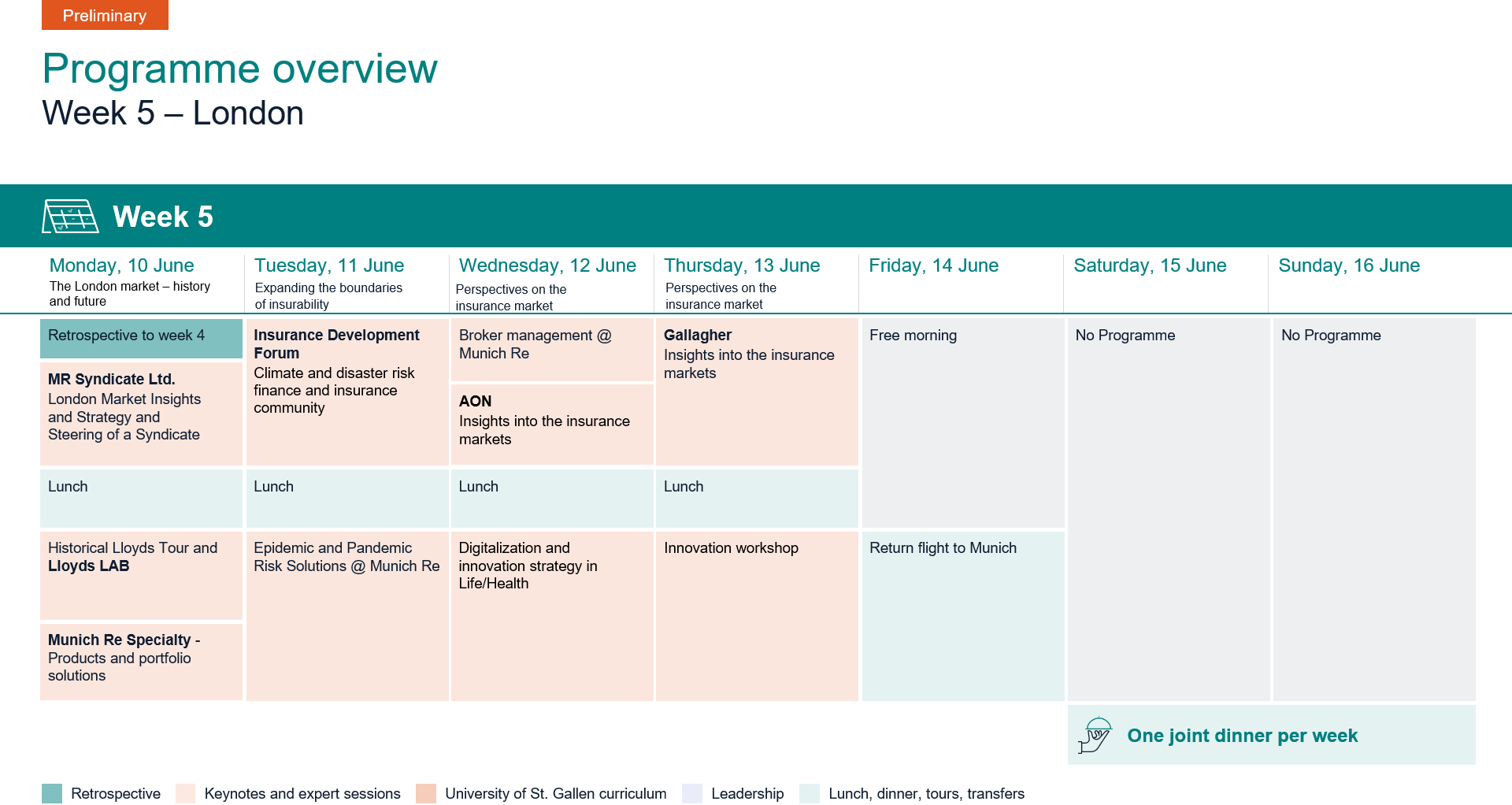 Programme overview – week 5