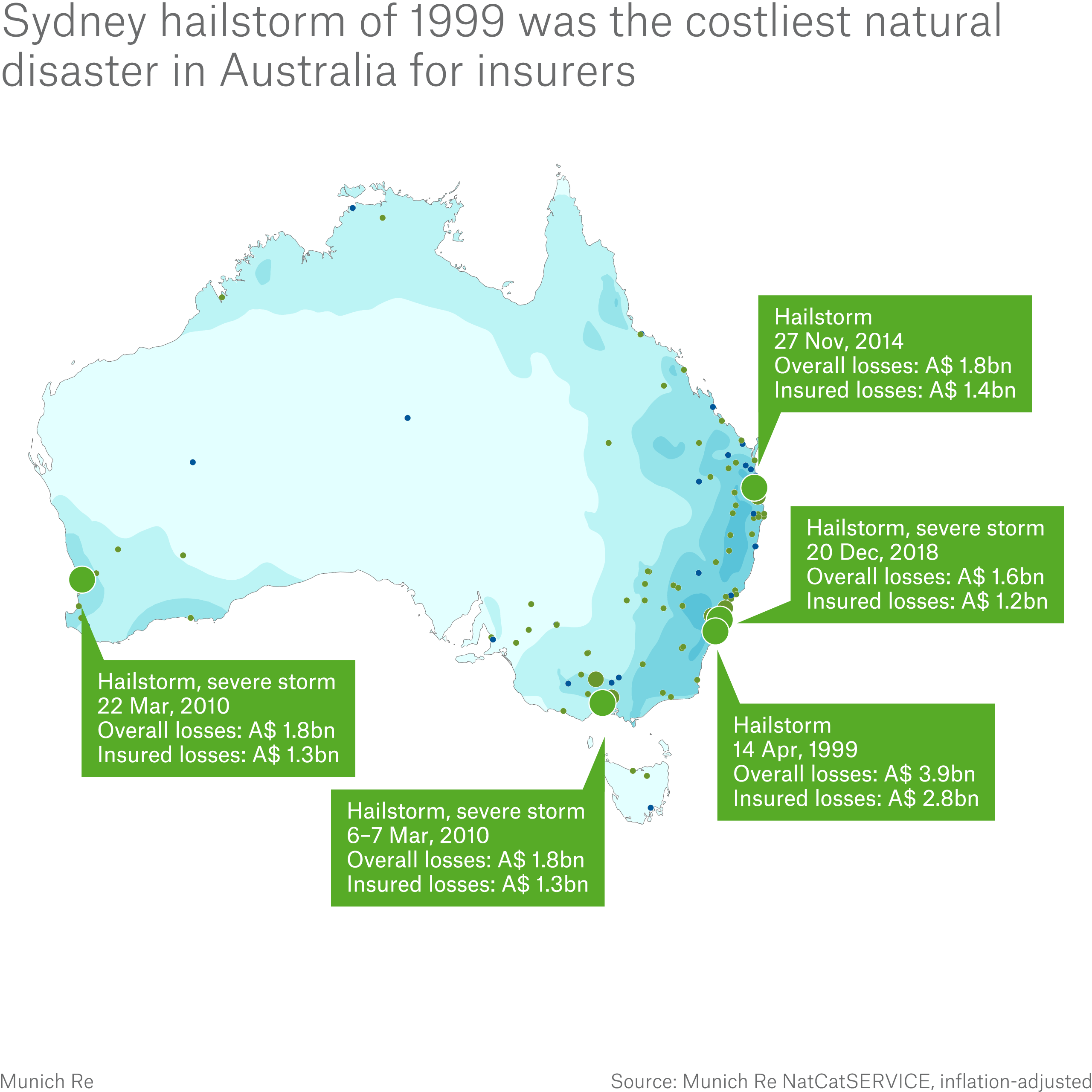 NATHAN hail hazard layer and the locations of the costliest hailstorms in Australia since 1980