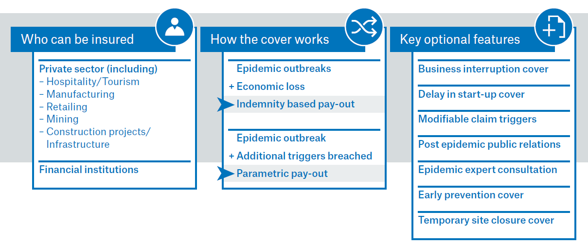 Epidemic-Risk-Solutions