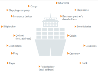 Fig. 2: Points to check in marine insurance