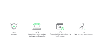 Cyber security in our personal digital lives | Munich Re