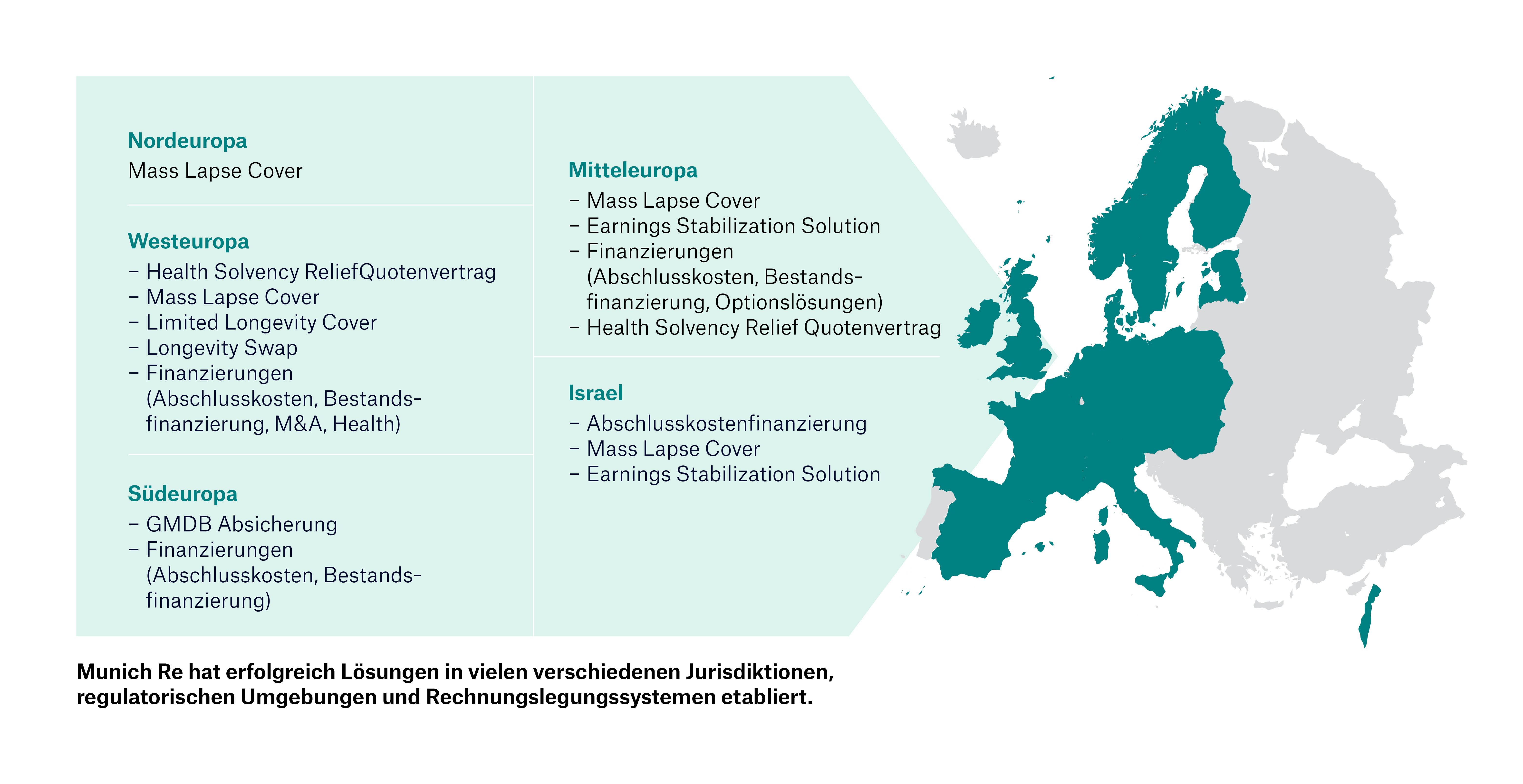 Überblick unserer Transaktionen – Erfolgreiche Transaktionen in Europa