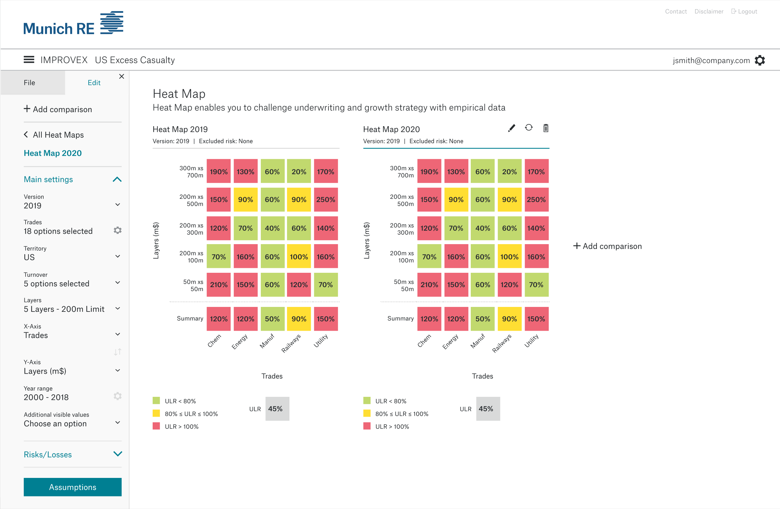 IMPROVEX heat map compare level 1 without_risks