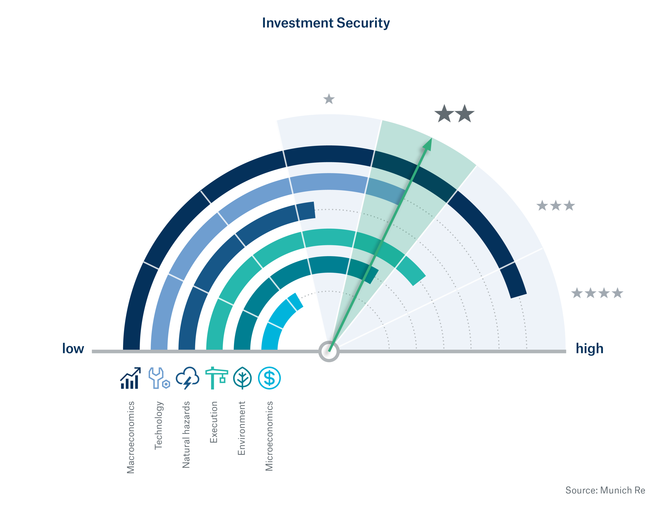 Infrastructure Risk Profiler | Munich Re