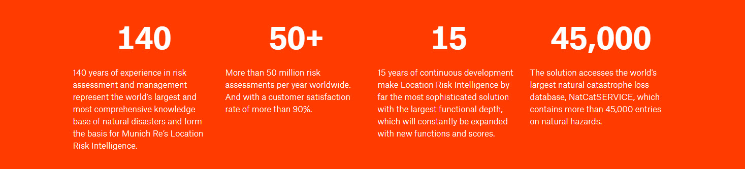 Location Risk Intelligence 