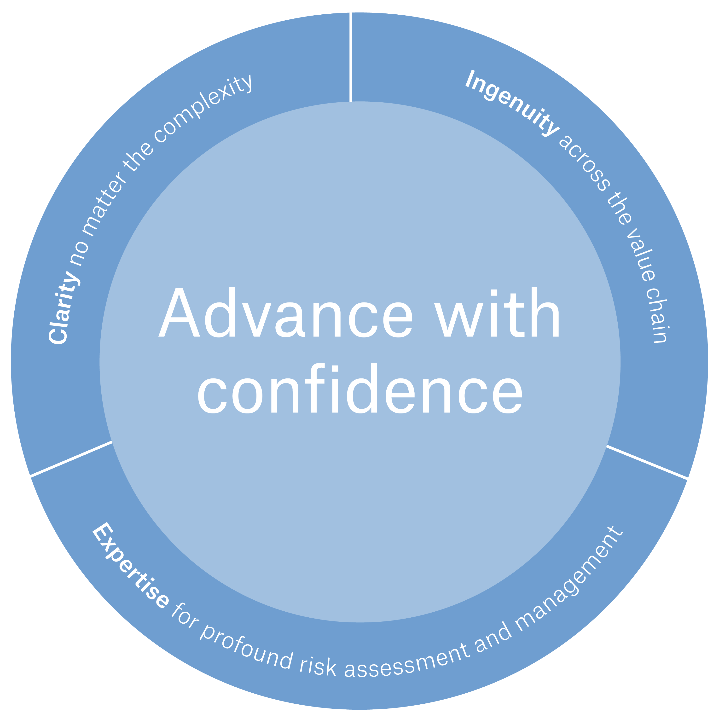 Advance with confidence