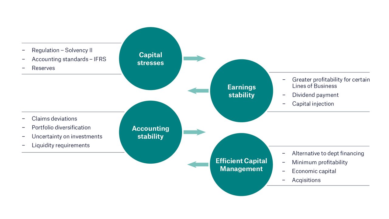 Types of solutions that have been transacted 2016-2019 – often several times