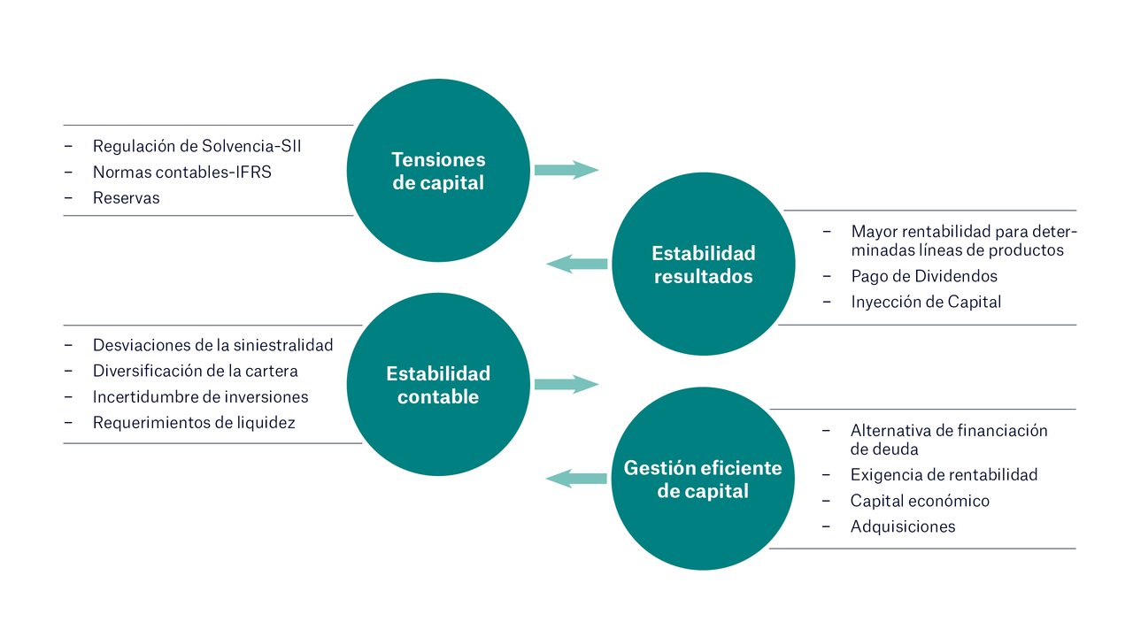 Types of solutions that have been transacted 2016-2019 – often several times