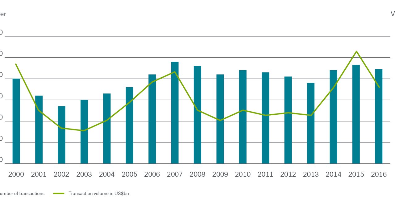 W&I policies issued annually 2