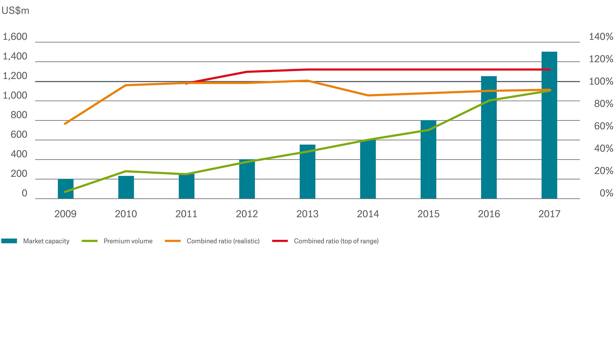 rise in demand for W&I insurance