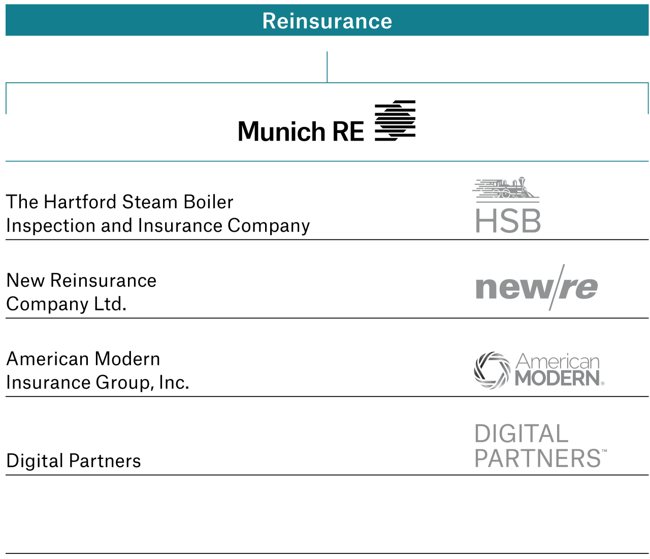 Organisation Munich Re