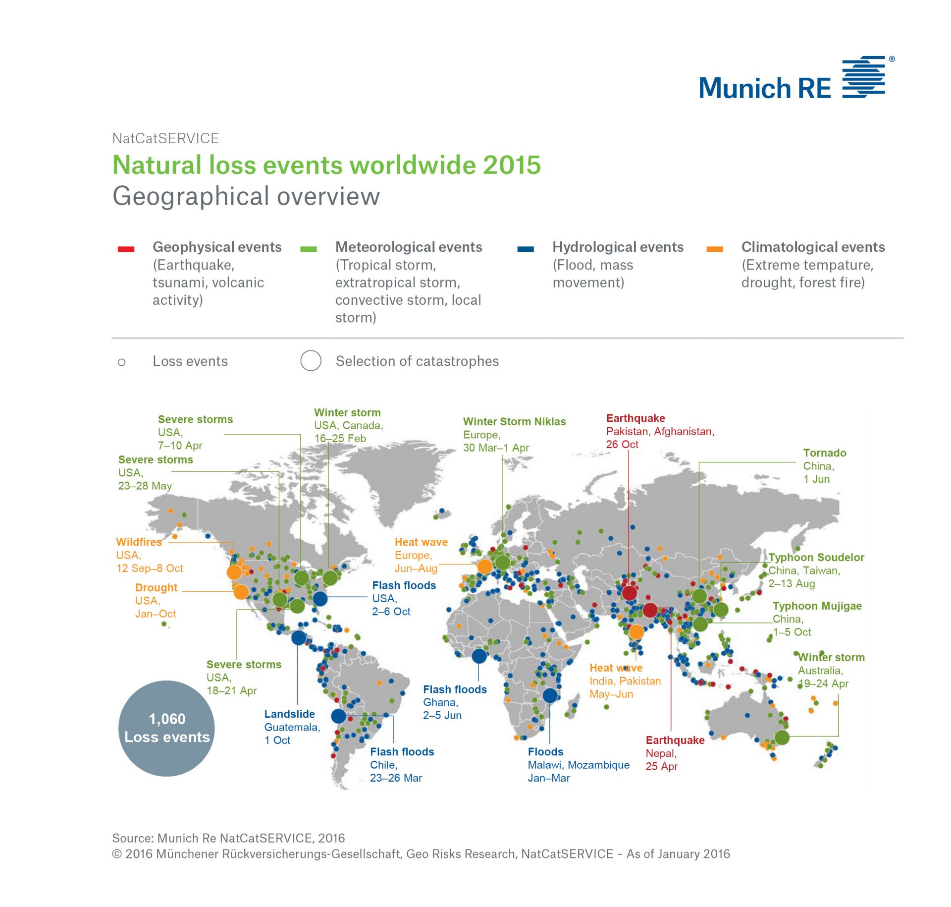Natural loss events worldwide 2015