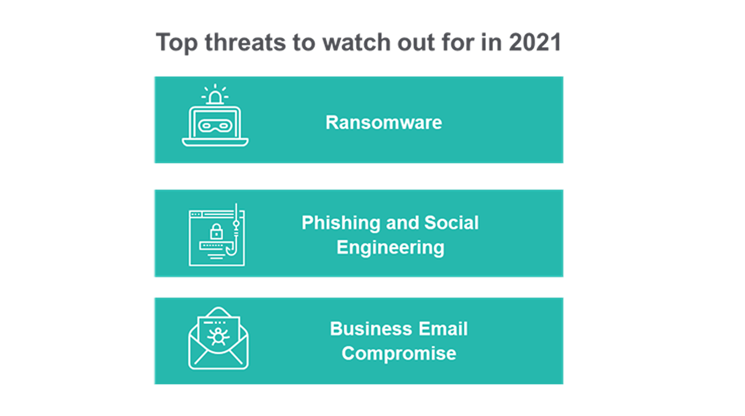 Three cyber threats to watch in 2021