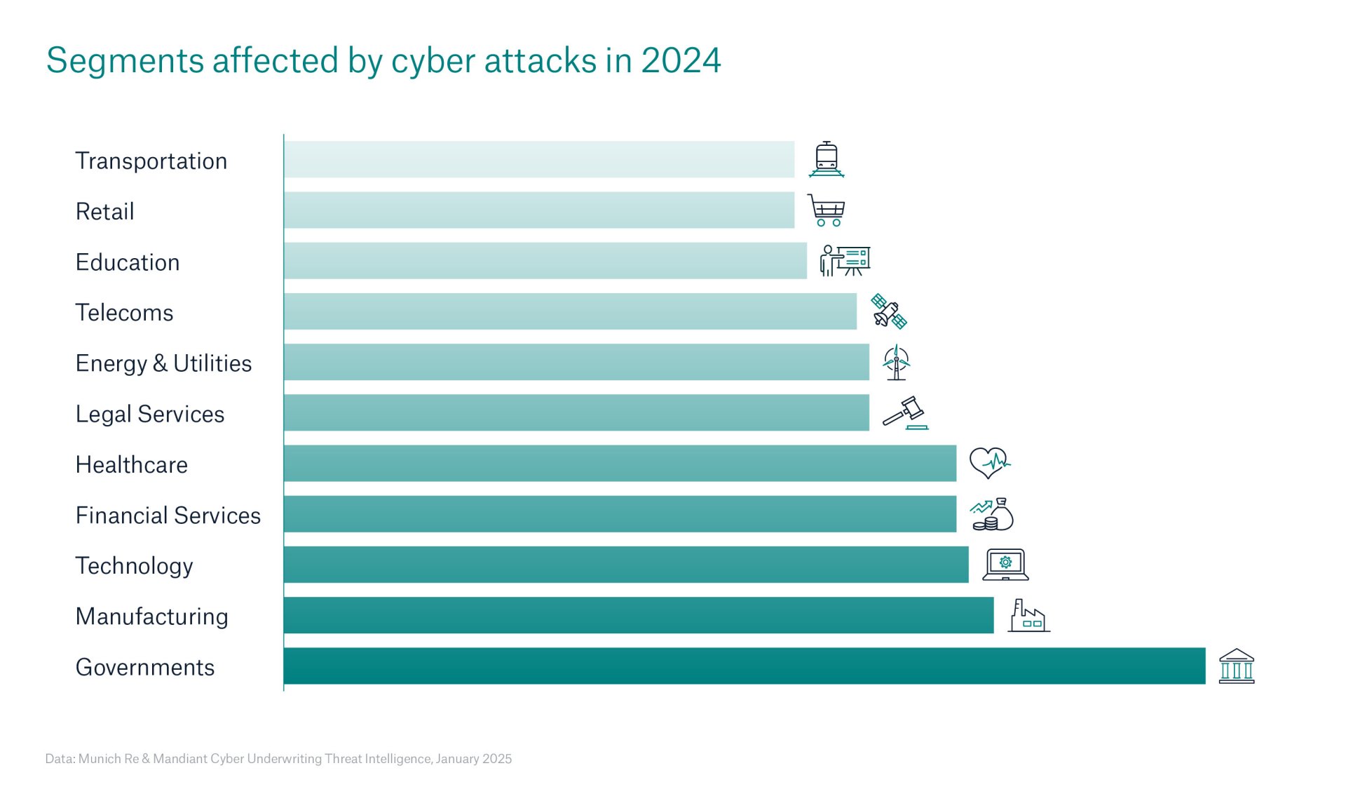 Cyber Insurance: Risks and Trends 2025