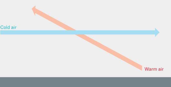 A tornado builds up within minutes and, in relation to its brief duration, is more destructive than a hurricane. Topics Online explains how a tornado forms. On Monday, 20 May, a one-and-a half kilometre wide tornado tore through the suburbs of Oklahoma City gouging a 30 km long by 2 km wide corridor of destruction out of the landscape.