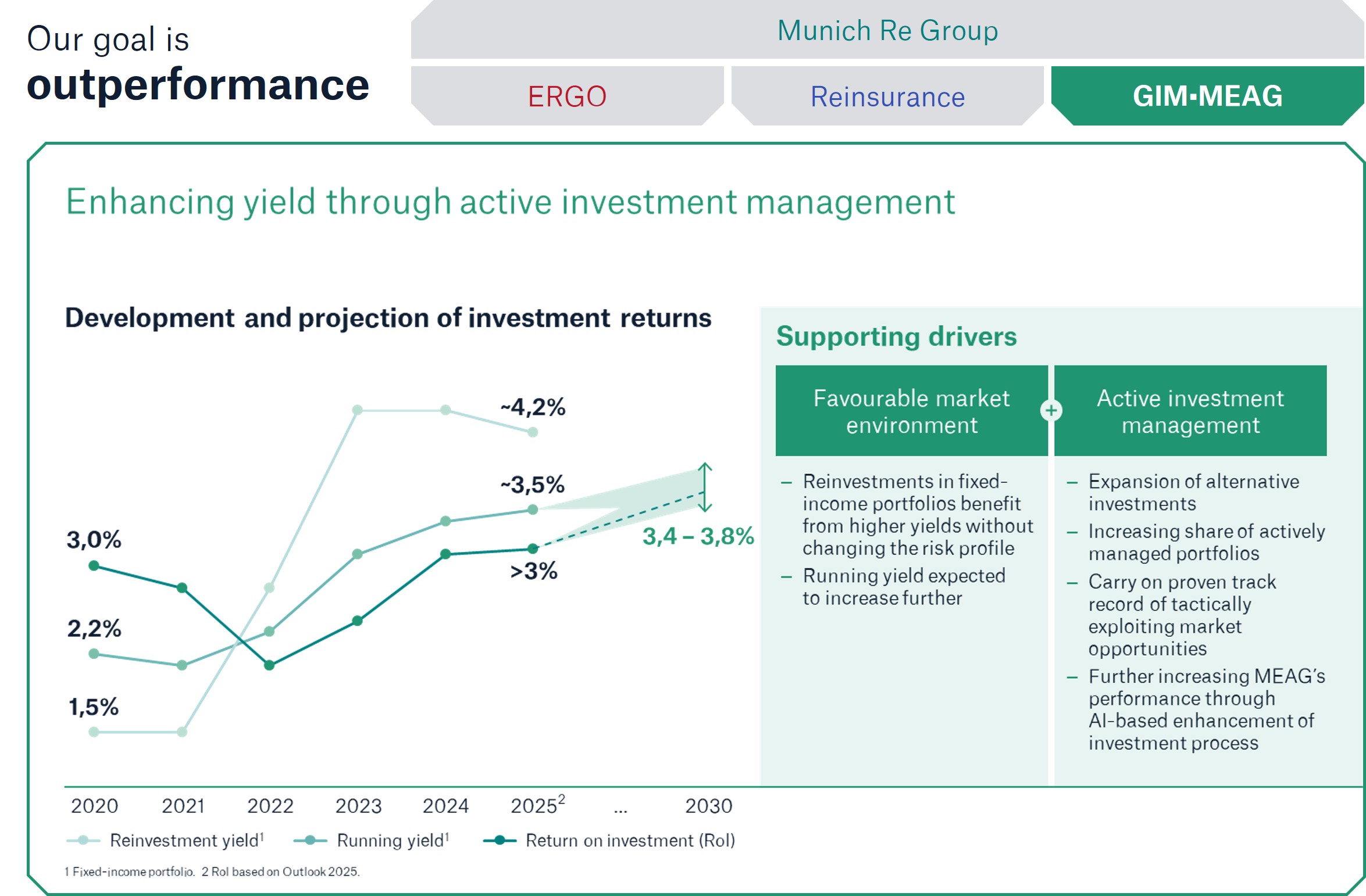 Infographic showing financial performance goals: RoE, EPS growth, payout ratio, and Solvency II ratio with icons.