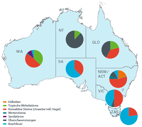 Sources: ICA, Munich Re NatCatSERVICE A significant share of the normalised insured property losses in Victoria (VIC), South Australia (SA), and Tasmania (TAS) 