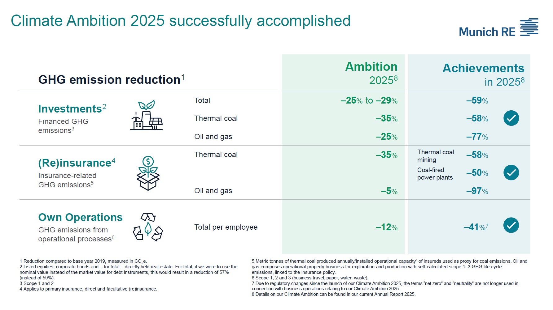 Climate Ambition 2025
