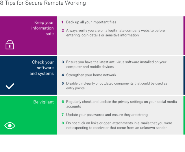 8 Tips for Secure Remote Working