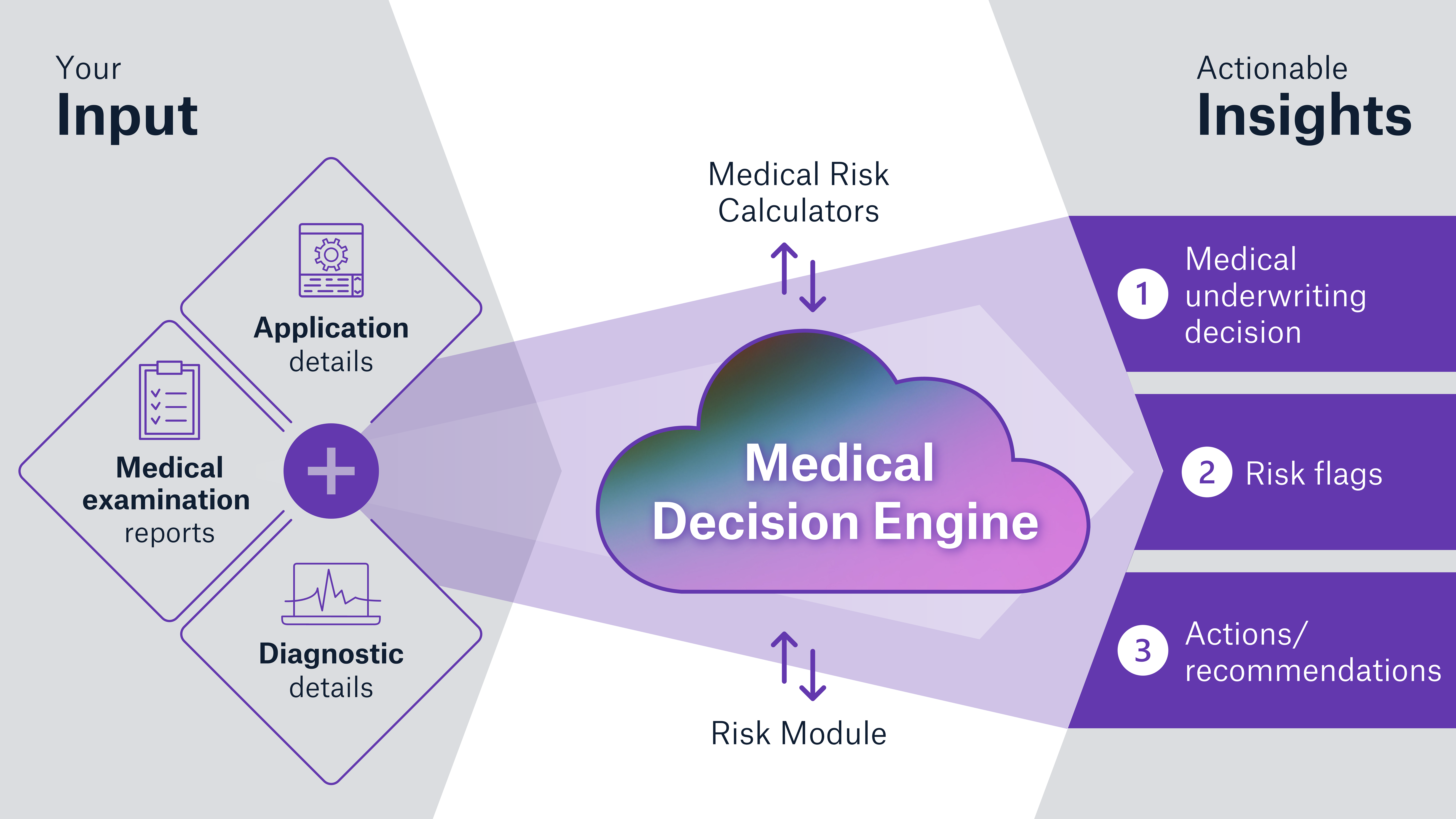 Medical Decision Platform