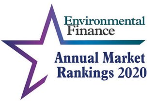 Annual Market Rankings 2020