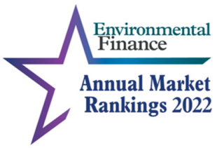 Annual Market Rankings 2022