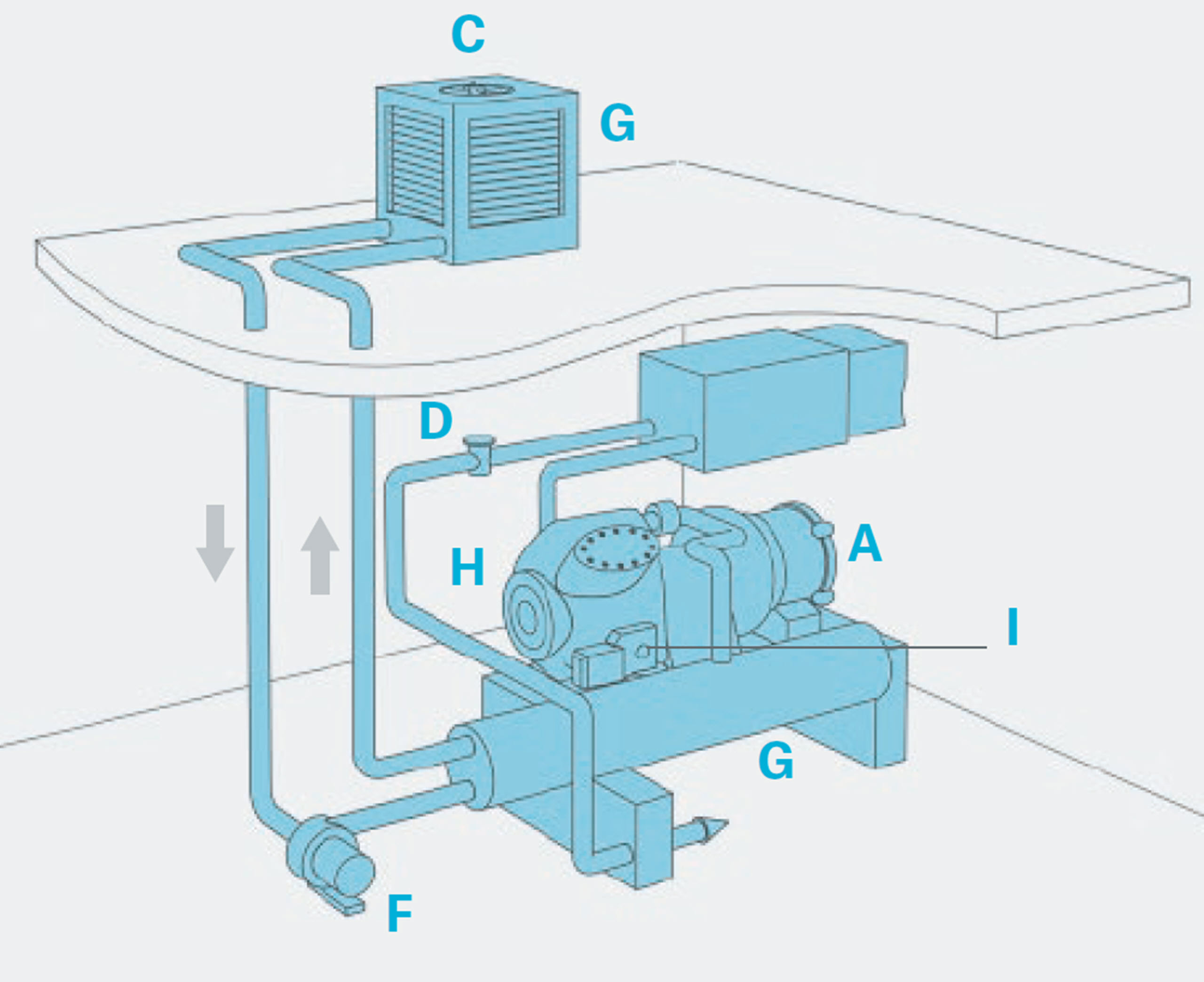 Open water-cooled reciprocating system (25 HP)