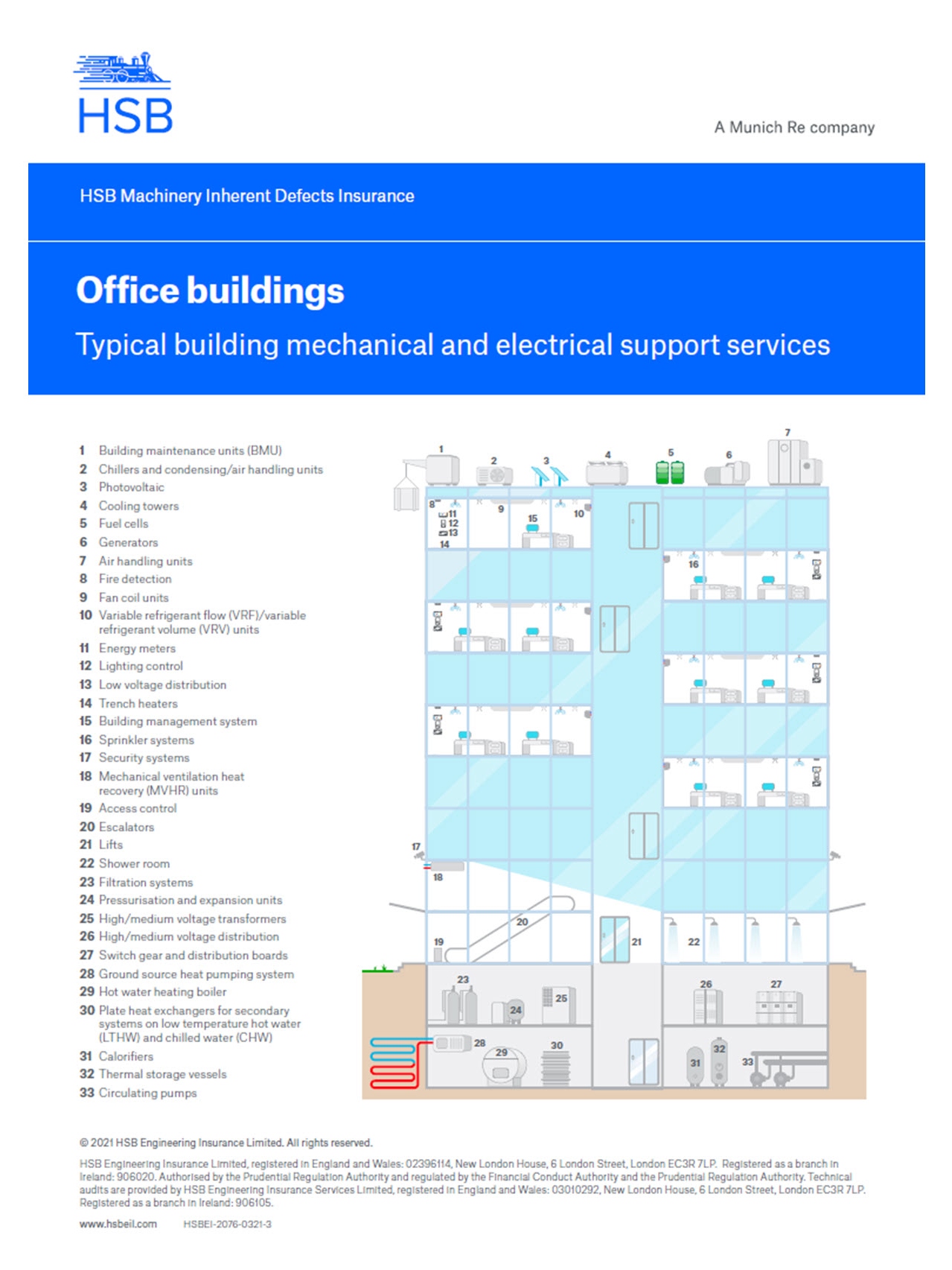 Building mechanical and electrical support services